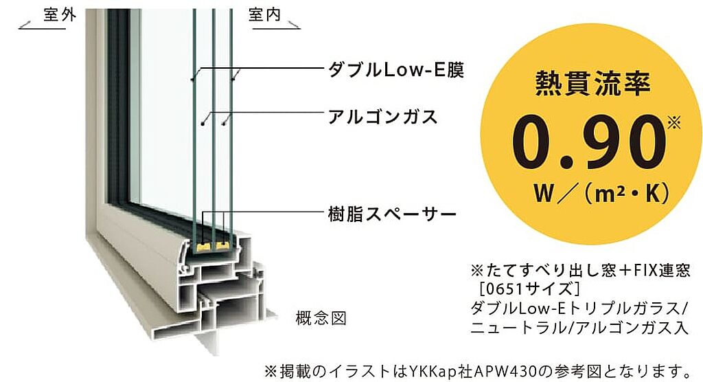 トリプルガラスであたたか