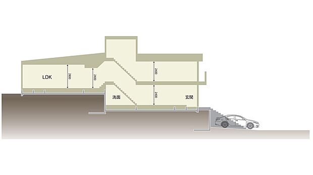 段差を利用した設計(平屋部分/天井高2.8m)
