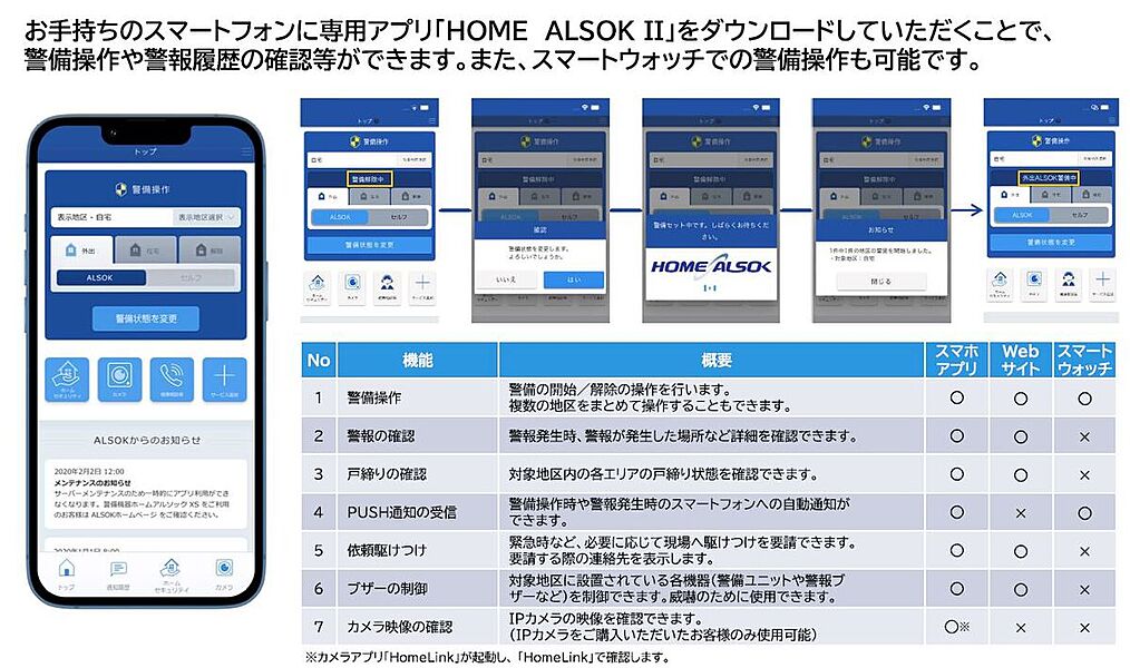 スマホで簡単セキュリティー