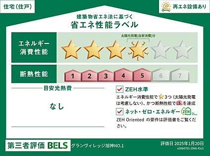 省エネ性能ラベル
