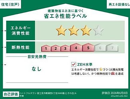 省エネ性能ラベル