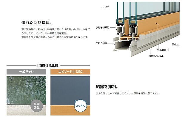 【【当社標準仕様】アルミ樹脂複合窓 エピソードII NEO】アルミ窓からおおきく進化した、あたらしいアルミ樹脂複合窓「エピソードII NEO(ネオ)」。高い断熱性能と毎日の使いやすさで家族みんなに心地よい空間が生まれます。