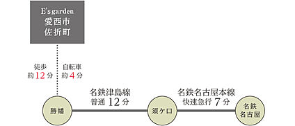 交通図