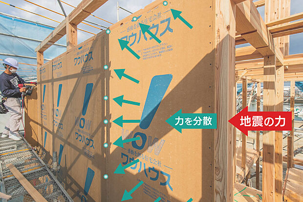 【【ワウパネル（モノコック構造）】】地震や災害に強い壁倍率2.5倍を実現。
筋交いや火打梁を使った壁や床と比べて数倍の耐力を堅持し、災害から家や住む人を守ってくれる特徴を備えています。