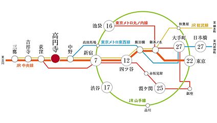交通図