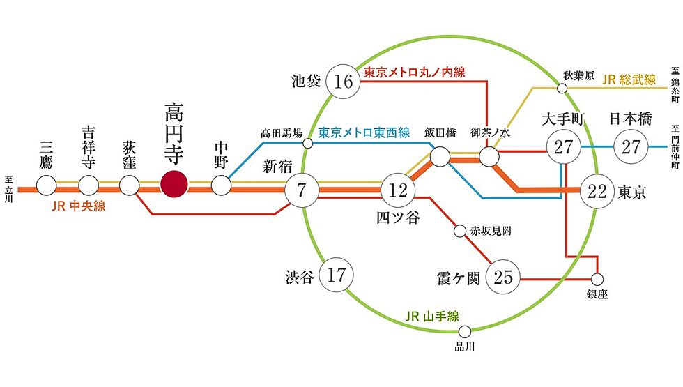 交通図