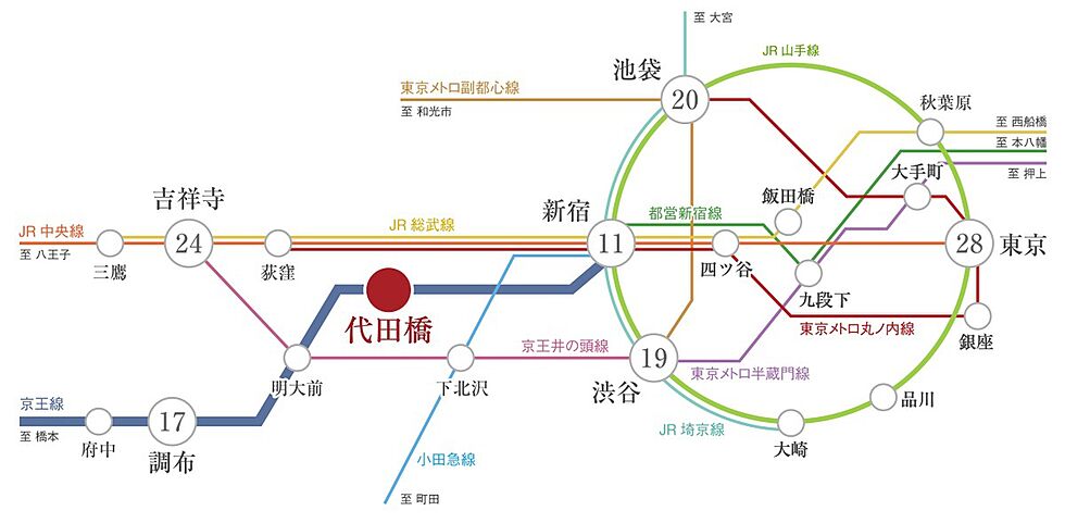 交通図