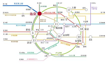 交通図