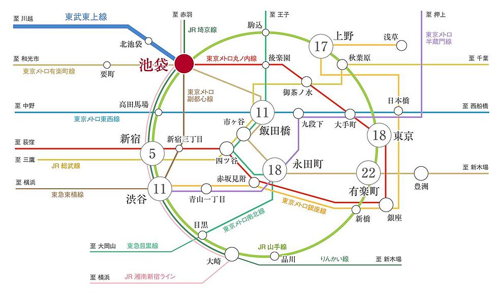 交通図