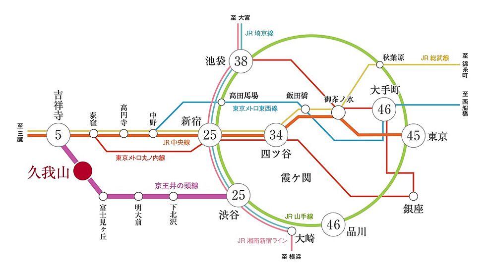 交通図