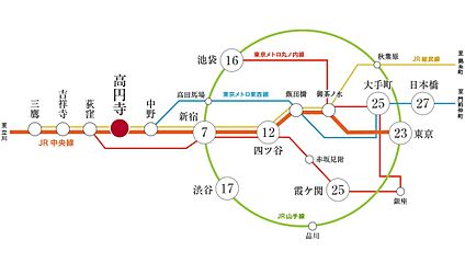 交通図