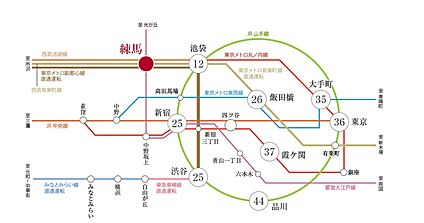 交通図