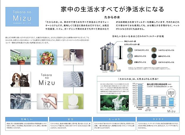 【【家の中のすべての蛇口から浄活水が利用できる「たからの水」】】メーターボックス部分に浄活水装置を取り付け、家庭内で使うすべての水を美味しくて安全な水にするシステムです。※Image Photo