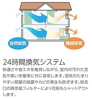 ２４時間換気システム