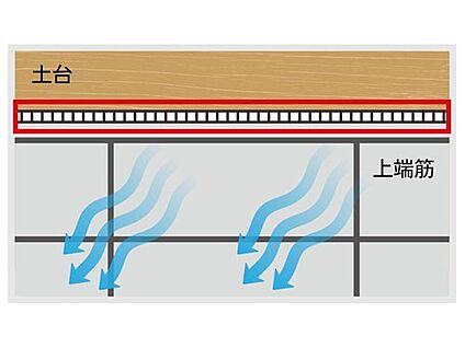 【Jotoキソパッキング工法】