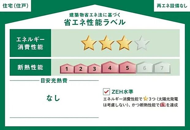 【省エネ性能ラベル】こちらの物件はZEH水準を満たした、省エネ性能に優れた物件です。 光熱費を抑えて暮らすことができるだけでなく、「熱の入りにくさ・逃げにくさ」という観点でも影響を受けにくい建物のため、長く快適にお過ごしいただけます♪ ※本ラベルは特定の住戸の性能を示すものであり、全ての住戸の性能を示すものではありません。