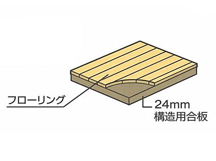 【剛床工法】