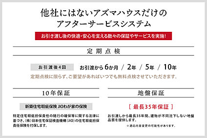 アフターサービスシステム