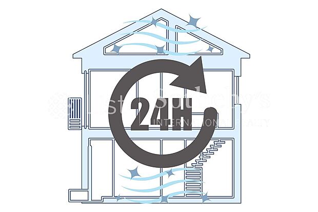 【その他】■24時間換気システム■住まい全体の空気を効率的に入れ替え。窓を開けずに新鮮な空気を取り込み、湿気やにおいを排出します。結露やカビの発生を抑え、毎日の生活をより快適に♪