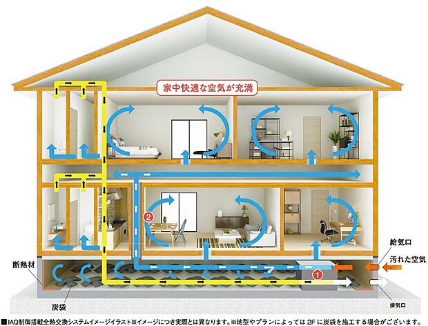 【快適な空気環境を創り出す全熱交換システム】1年の寒暖差や湿度の変化が大きい日本。そんな厳しい環境のなかでも、室内はいつでも快適であってほしい。そんな、空気環境づくりをサポートするIAQ制御搭載の全熱交換システムを採用し、快適な空気環境を実現します。