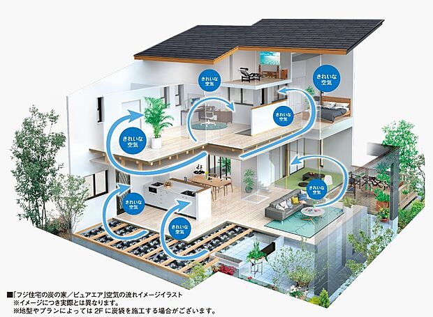 【家中の空気をクリーンに保つ、「炭の家/ピュアエア」】「フジ住宅の炭の家/ピュアエア」では、屋外の空気をファンで強制的に取り入れ、「微小粒子用フィルター」で微小な有害物質をブロック。さらに「炭」を床下に敷き詰め、そこに空気を通すという二重の対策を行うことで、クリーンな空気を各部屋に供給。室内の汚れた空気も強制的に排出されるため、24時間家中クリーンできれいな空気が保たれます。