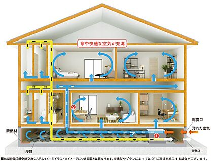 快適な空気環境を創り出す全熱交換システム