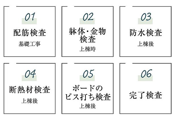 【安心の見える化「6回検査」】建築中は6回にわたる品質検査を実施し、外部の第3者検査によるチェックを行うことで安心を見える形でご提供します！