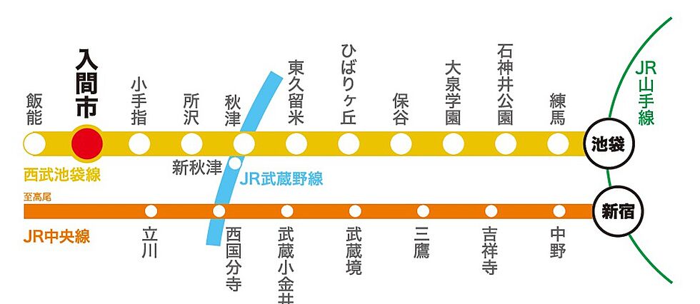 交通図