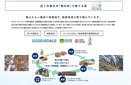 近くの森の木「西川材」で建てる家