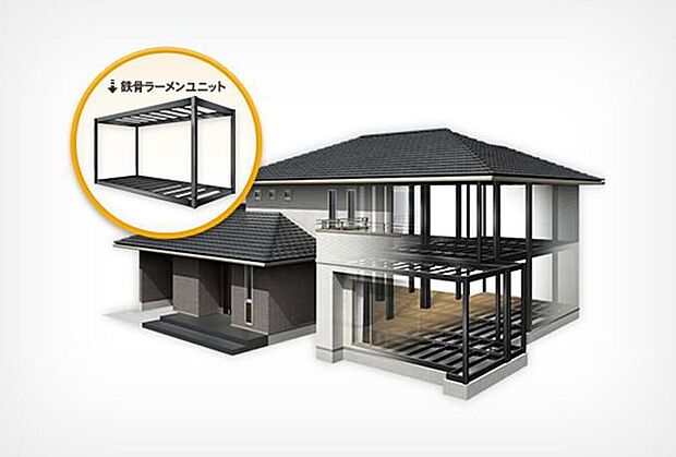 高層ビルにも採用されている鉄骨ラーメン構造。鉄のしなやかな「粘り強さ」が高い耐震性を発揮する構造です。トヨタホームでは、強い鉄の柱と梁を強固に接合した強靭な構造体「パワースケルトン」を採用しています。