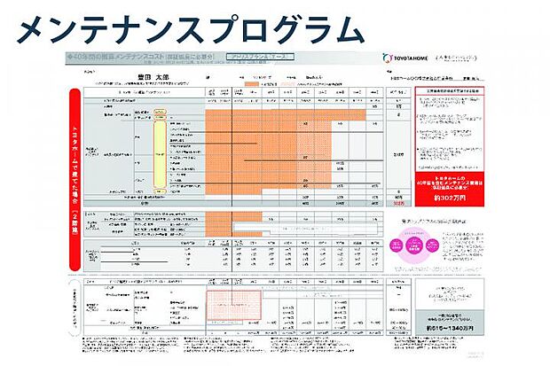 【保証メンテナンスプログラム】長期保証プログラムもご用意。建てた後の安心も住まいづくりの大切なポイントです。