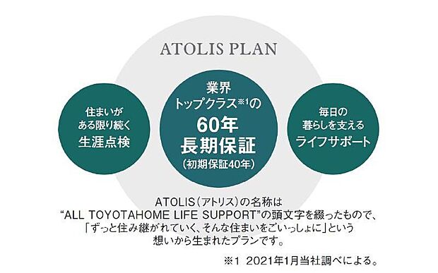 【60年長期保証】「長く住める家」をお届けするため、あらゆる面で品質を追求するトヨタホームの家づくり。その品質を確かなものにするため、業界トップクラスの生涯サポートをご用意しています。「人生をごいっしょに。」の言葉に込めた想いをすべてのご家族に実感していただけるよう、品質とサービスの両面から住まいの安心をサポートしています。