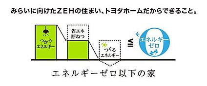 【ZEH住宅】断熱、省エネ、創エネ