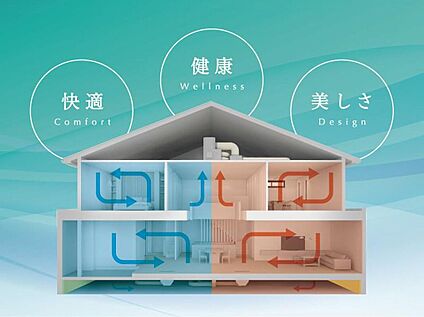 【全館空調+基礎断熱「スマート・エアーズPLUS」】