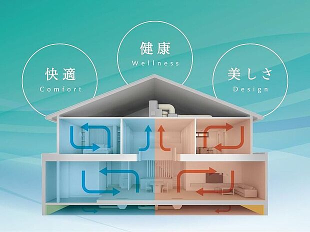 【【全館空調+基礎断熱「スマート・エアーズPLUS」】】24時間快適室温に。身体への負担も少なく、ヒートショックリスクも軽減できます。小さなお子様や花粉症・ハウスダストにお悩みの方も安心です。