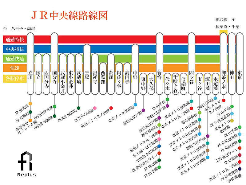 交通図