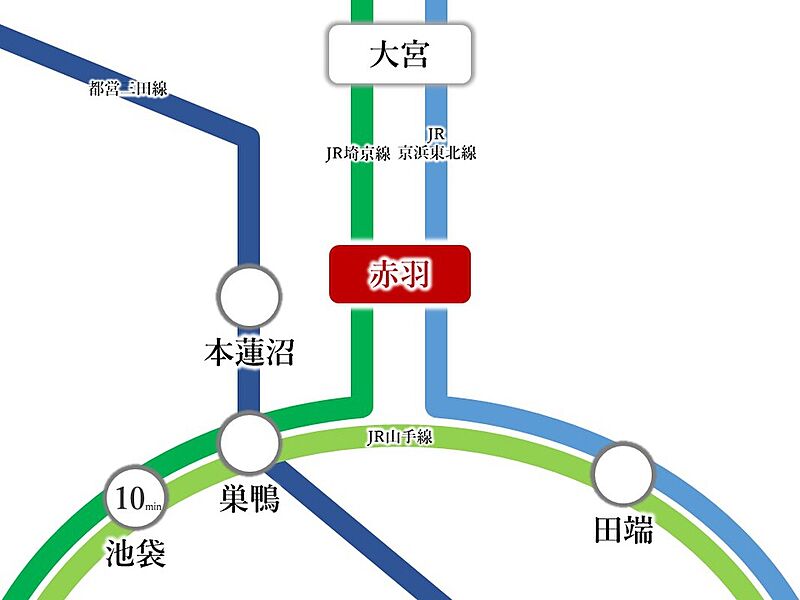 交通図