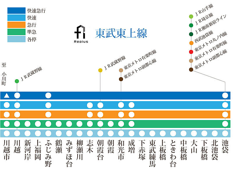 交通図