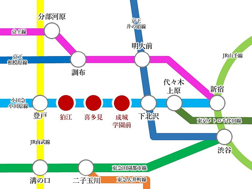 交通図