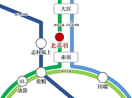 交通図