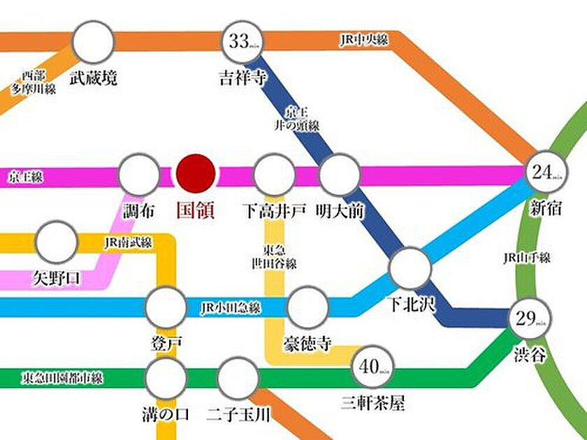 交通図