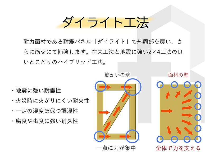 【ダイライト工法】