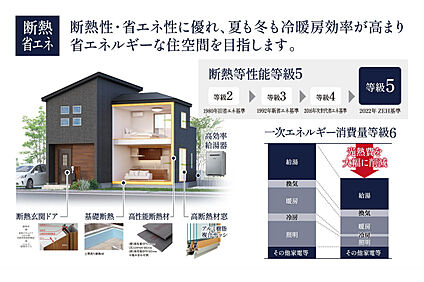 【断熱等性能等級5取得】