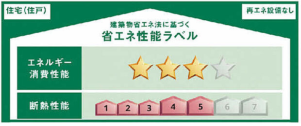 省エネ住宅ラベル