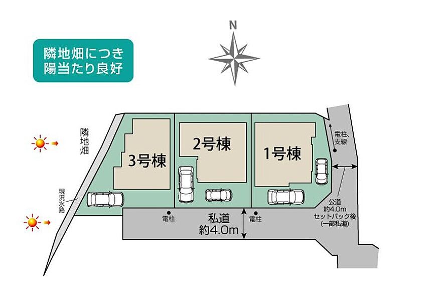 全棟敷地１１２平米超え！ゆとりの広さです。南道路で陽当たり良好！周辺には教育施設が揃っており子育てに最適な環境です♪