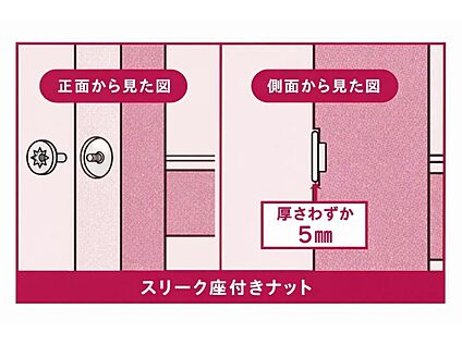 木を傷めにくい、耐震性を高める金物(2)