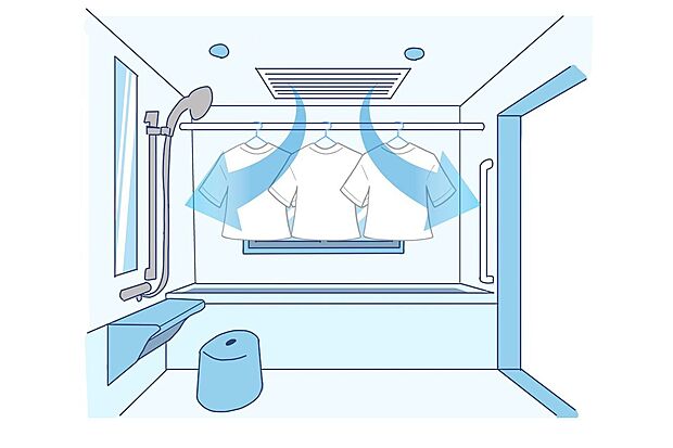 【その他設備】乾燥・暖房・涼風・換気機能を備えた浴室換気乾燥暖房機を装備。雨の日などいつでも衣類乾燥が行えます。