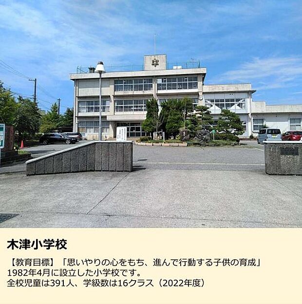 【小学校】木津小学校まで徒歩約13分♪