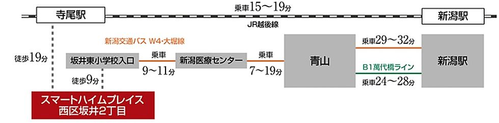 交通図