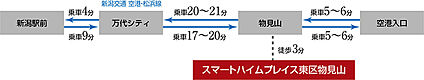 交通図